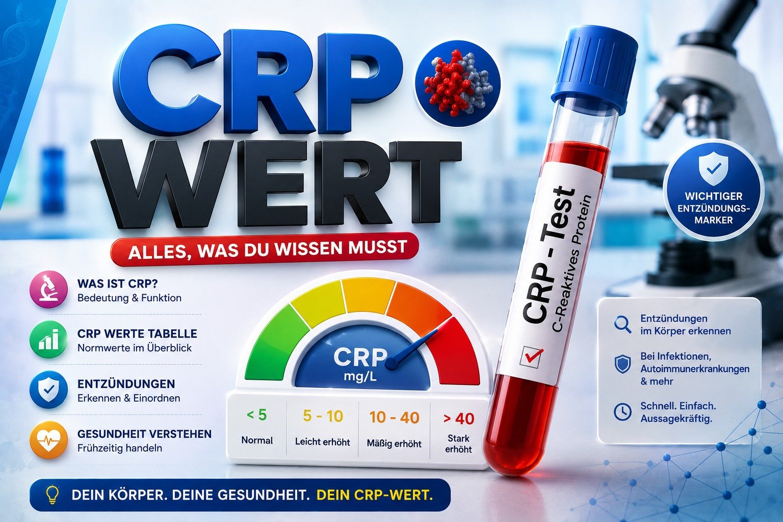 CRP-Wert