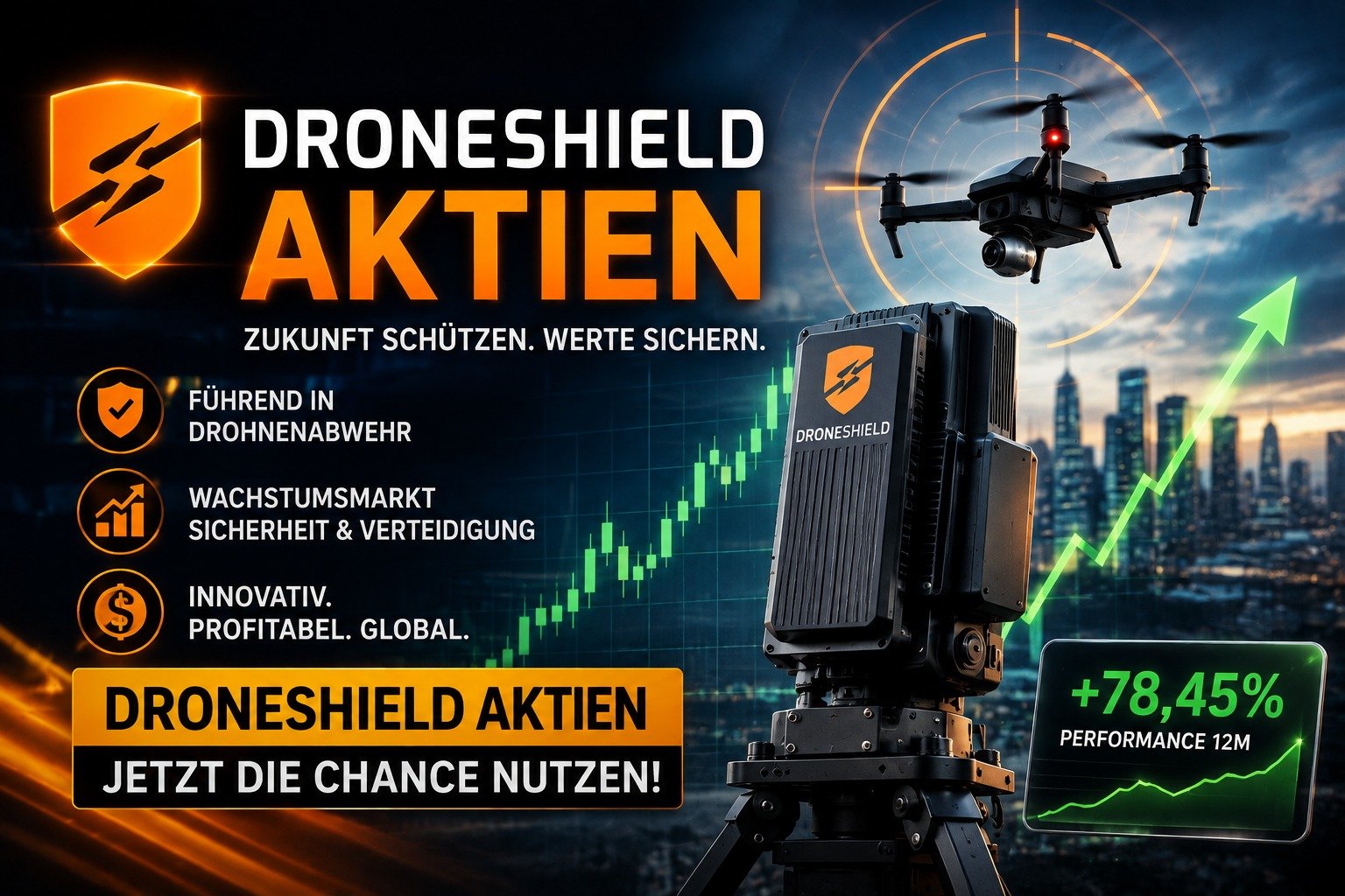 droneshield aktien
